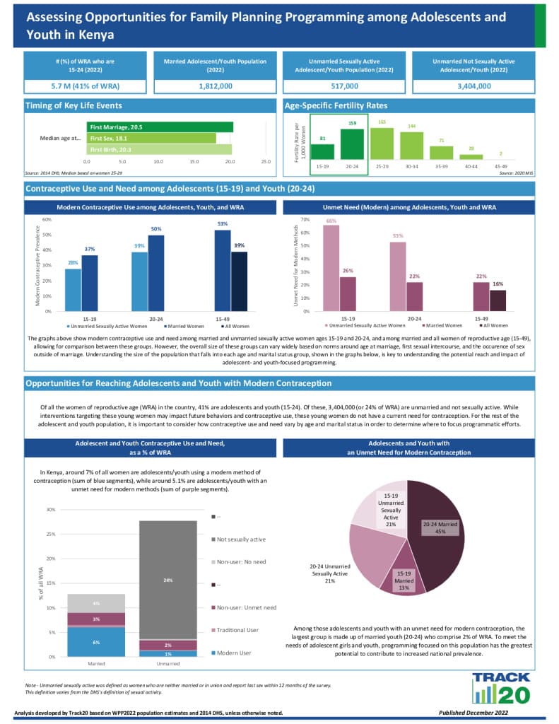 Youth FP Opportunity Brief