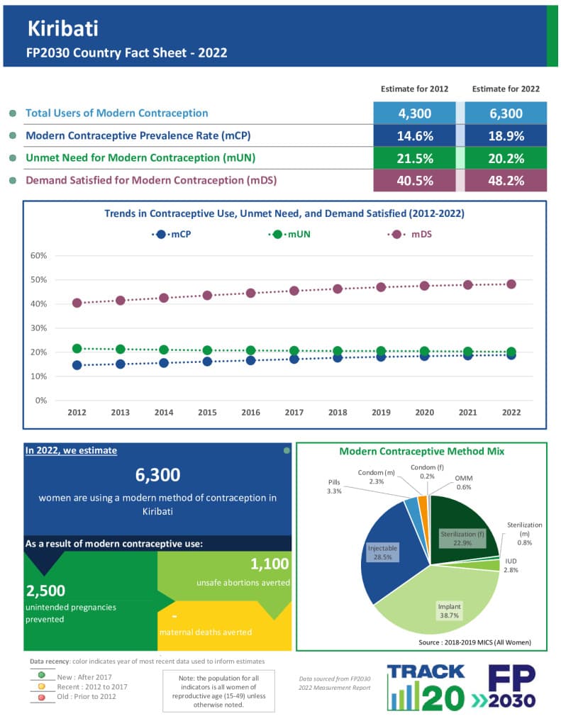 2022 Fact Sheet